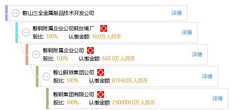 鞍山三全金属制品技术开发公司技术咨询服务介绍