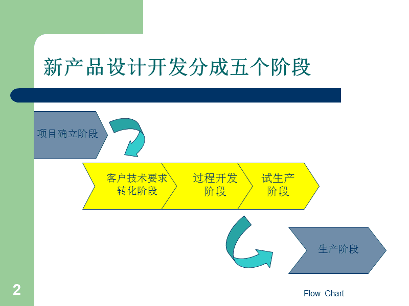 汽车部件新产品开发流程与关键技术咨询