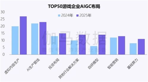 新质生产力报告 企业强化AI投入，四成头部企业实现技术突破与推广